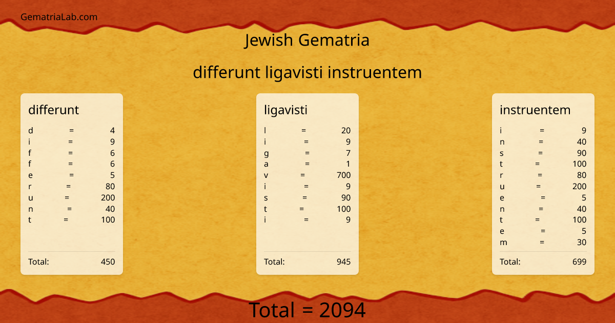 differunt ligavisti instruentem in jewish Gematria